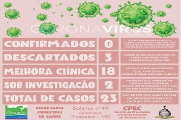 Foto - BOLETINS INFORMATIVOS COVID-19